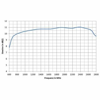 3H-LTE-DUO58 LTE-Paket - 2x Universalantenne 58 Elemente, SMA-Stecker, 698-2700 MHz 9-11 dB(i) + Doppelausleger