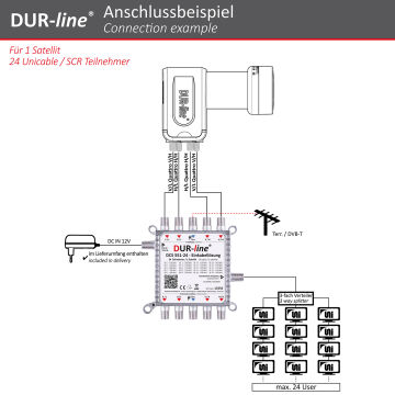 DUR-line DCS 551-24 - Einkabellösung 1 SAT an 1x24...